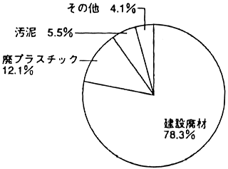 図1